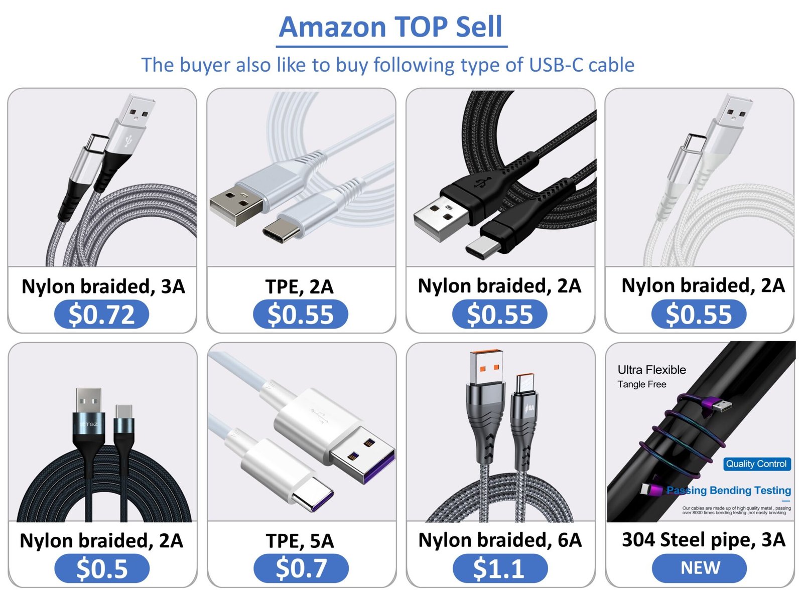 2022 Model list of Smartphones with USB Type C connectivity